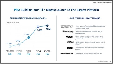 PS5 launch sales comparison. (Image source: Sony)