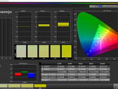 PSA: Laptopmedia charges $5 USD for a calibrated laptop display profile. We offer them for free