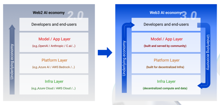 (Image source: ChainOpera.ai)