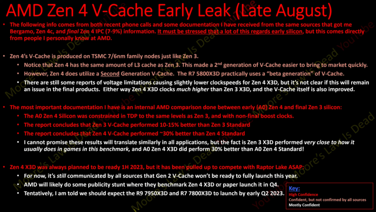 AMD Zen 4 X3D specifications (image via Moore's Law is Dead)