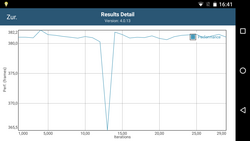 GFXBench Battery Test – Manhattan 3.1