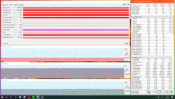 Stress test (Prime95 + FurMark)