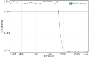 GFXBench Manhattan battery test