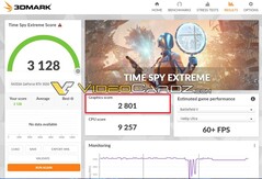 TimeSpy Extreme. (Image source: 3DMark via VideoCardz)