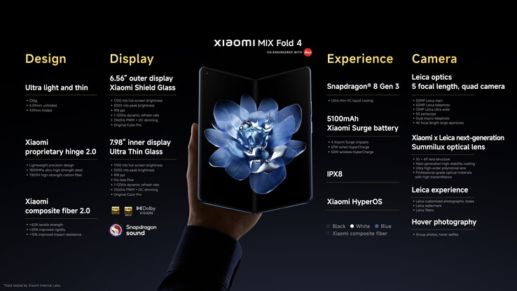 Xiaomi Mix Fold 4 specifications (image source: Xiaomi)