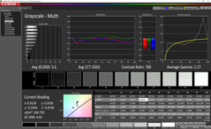 Grayscale analysis (pre-calibration)