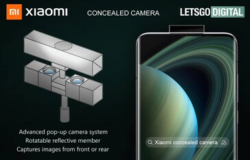 Xiaomi patent. (Image source: LetsGoDigital)