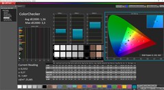 ColorChecker calibrated