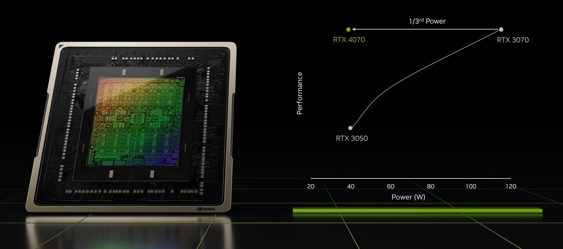 First Tests! Is Nvidia's GeForce RTX 4070 the New Mainstream Laptop GPU to  Beat?