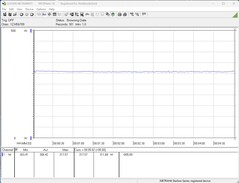 Power consumption test system (FurMark PT, 100 per cent)