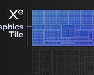 Xe-LPG tile schematics (Image Source: Intel)