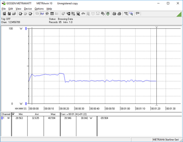 Heavy CPU and GPU load