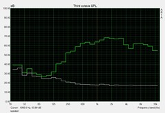 Speaker frequency graph