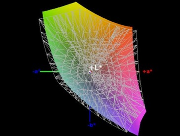 Color-space coverage (sRGB) - 87%