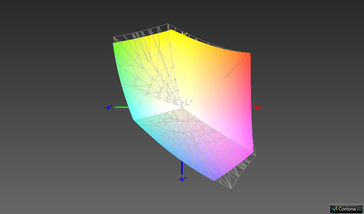 92.5% sRGB colour-space coverage