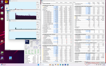 System idle