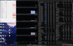 System idle