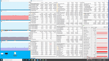 System idle (Maximum Fan mode off)