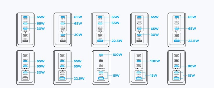 3-port output details for the Ugreen Nexode Pro fast charger.
