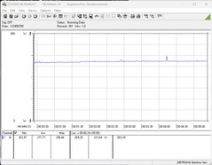 Test system power consumption (while gaming - The Witcher 3, Ultra Preset)