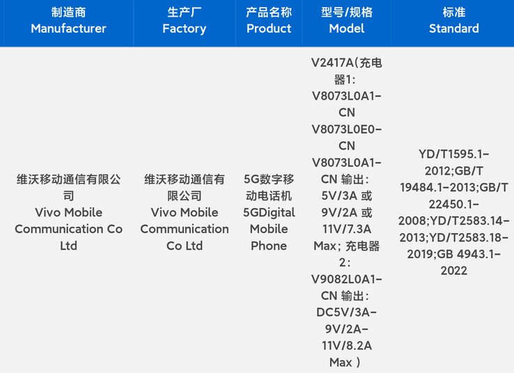 The "iQOO Z9 Turbo+" pops up in a new leak. (Source: Digital Chat Station via Weibo)