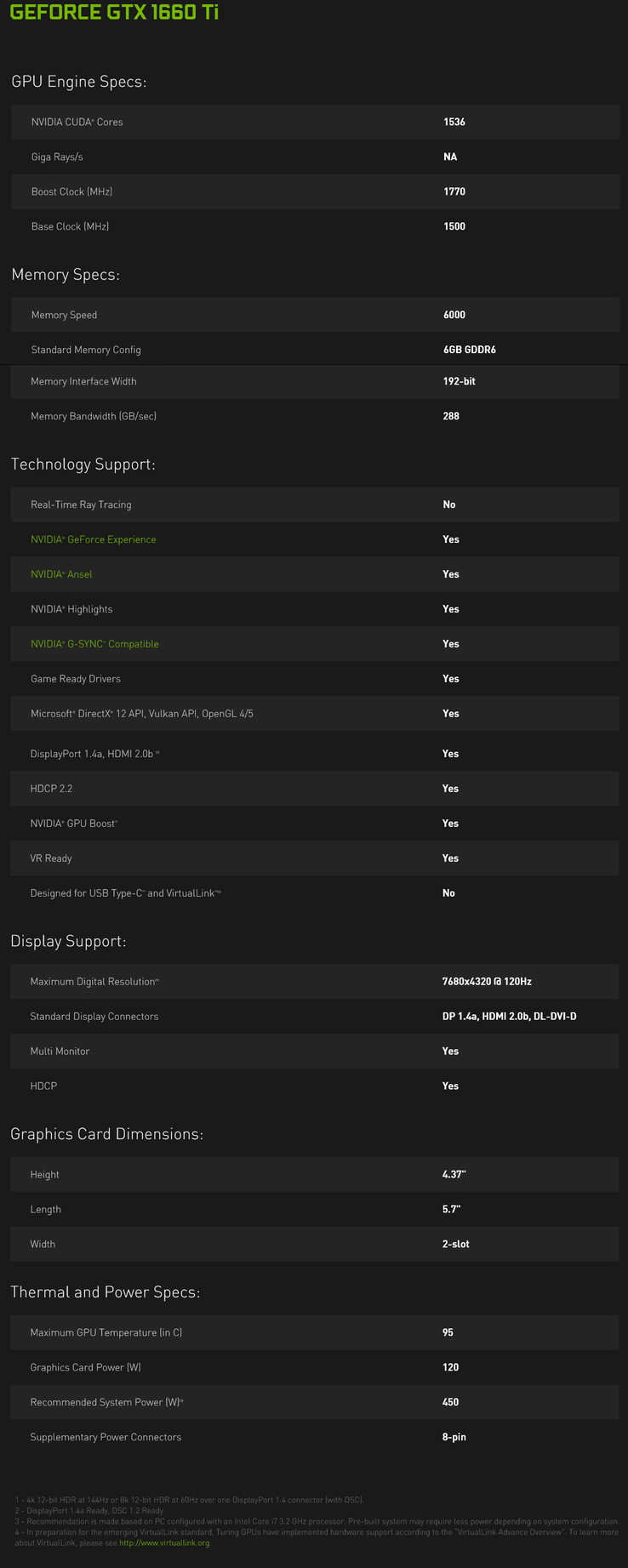 Spec sheet for the Nvidia GeForce GTX 1660 Ti GPU. (Source: Nvidia)