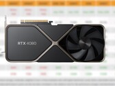 RTX 4080 Founders Edition has an MSRP of US$1,199. (Source: 3DCenter,Nvidia-edited)
