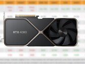 RTX 4080 Founders Edition has an MSRP of US$1,199. (Source: 3DCenter,Nvidia-edited)