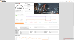 Fire Strike (Benchmark mode)