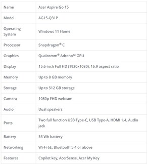 Specs of the laptop