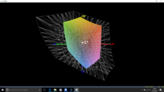 Adobe RGB color gamut coverage