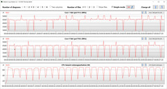 CB15 loop (quiet)