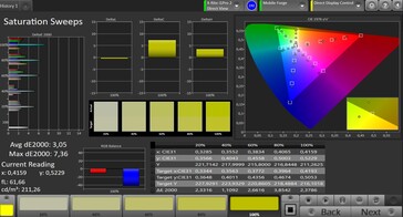 CalMAN: Colour Saturation