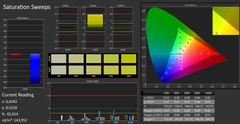 CalMAN: Color Saturation - uncalibrated