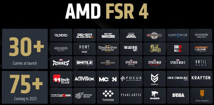 FSR4 - supported games (source: AMD)