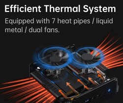 The Minisforum Neptune Series HX77G's cooling unit (source: Minisforum)