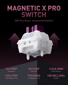 Iqunix Magnetic X Pro switch specs. (Image source: Iqunix)