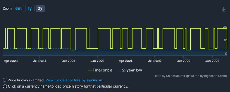 A screenshot showing the discounts for Kingdom Two Crowns.