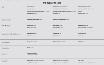 AMD Radeon RX 6400 specifications