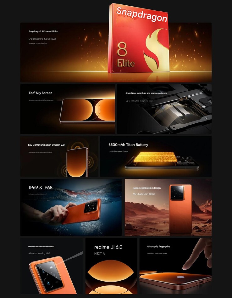 Main highlights (Image source: Realme - machine translated)