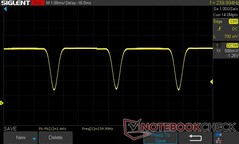 75% brightness: 240 Hz DC Dimming