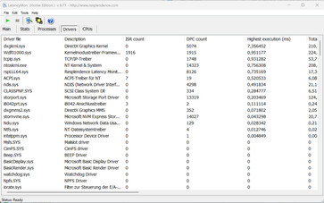 Latency monitor