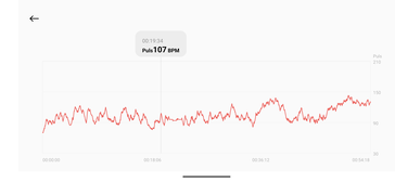 Heart rate measurement Xiaomi Redmi Watch 4