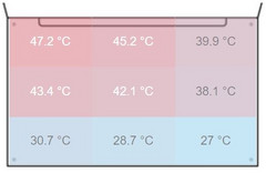 X1 Carbon: maximum of 47.2 °C | average of 38 °C