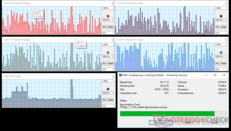 Toshiba - CPU utilization while compressing large amounts of data.