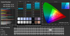 CalMAN - Color accuracy