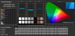 MB16AC: Post-calibration, CalMAN ColorChecker