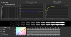 Grayscale, calibrated