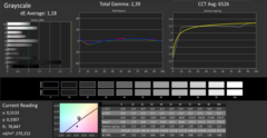 CalMAN: Grayscale (calibrated)