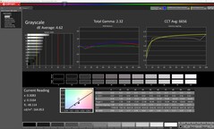 CalMAN: grayscale (calibrated)